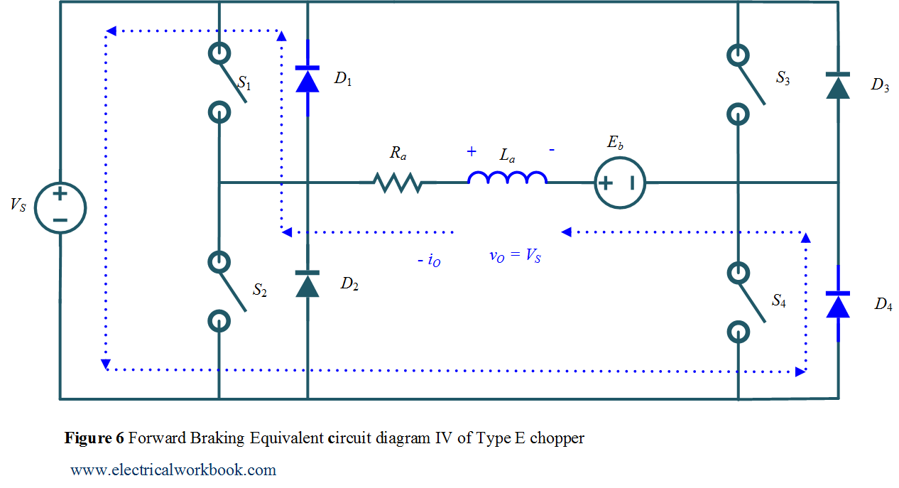 Forward Braking Equivalent circuit diagram IV of Type E chopper