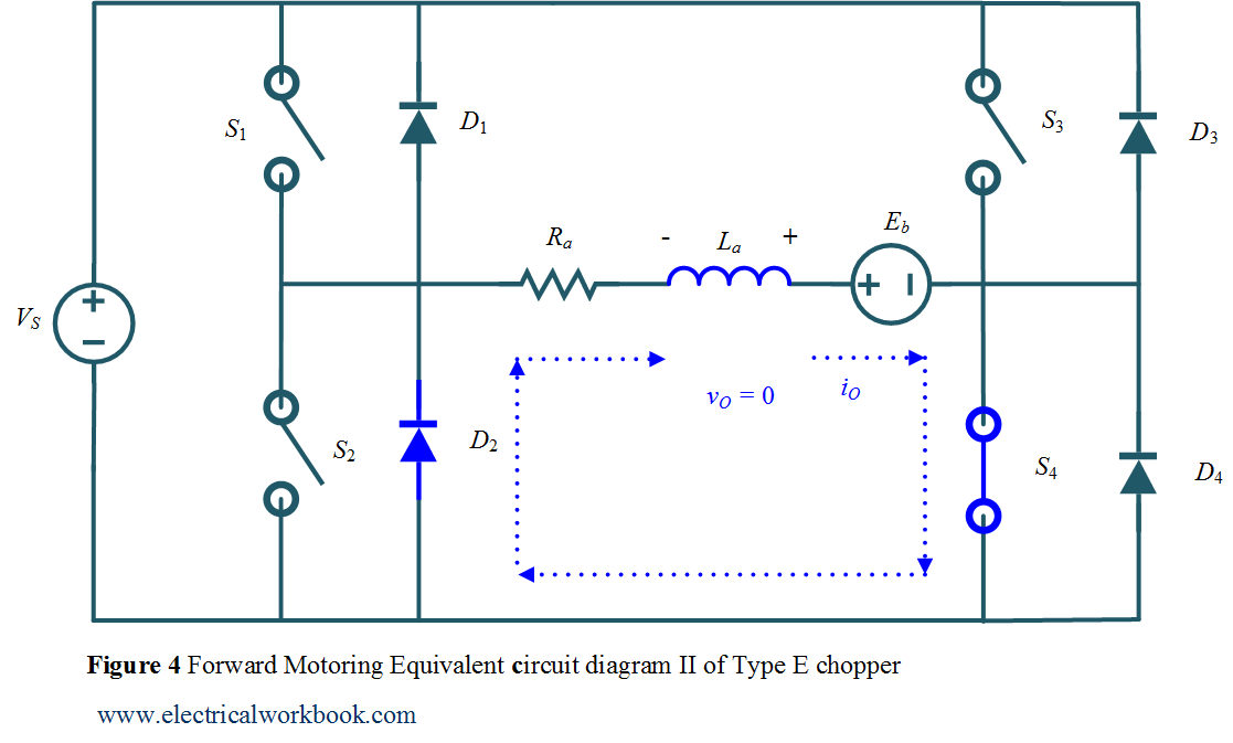 Forward Motoring Equivalent circuit diagram II Type E chopper