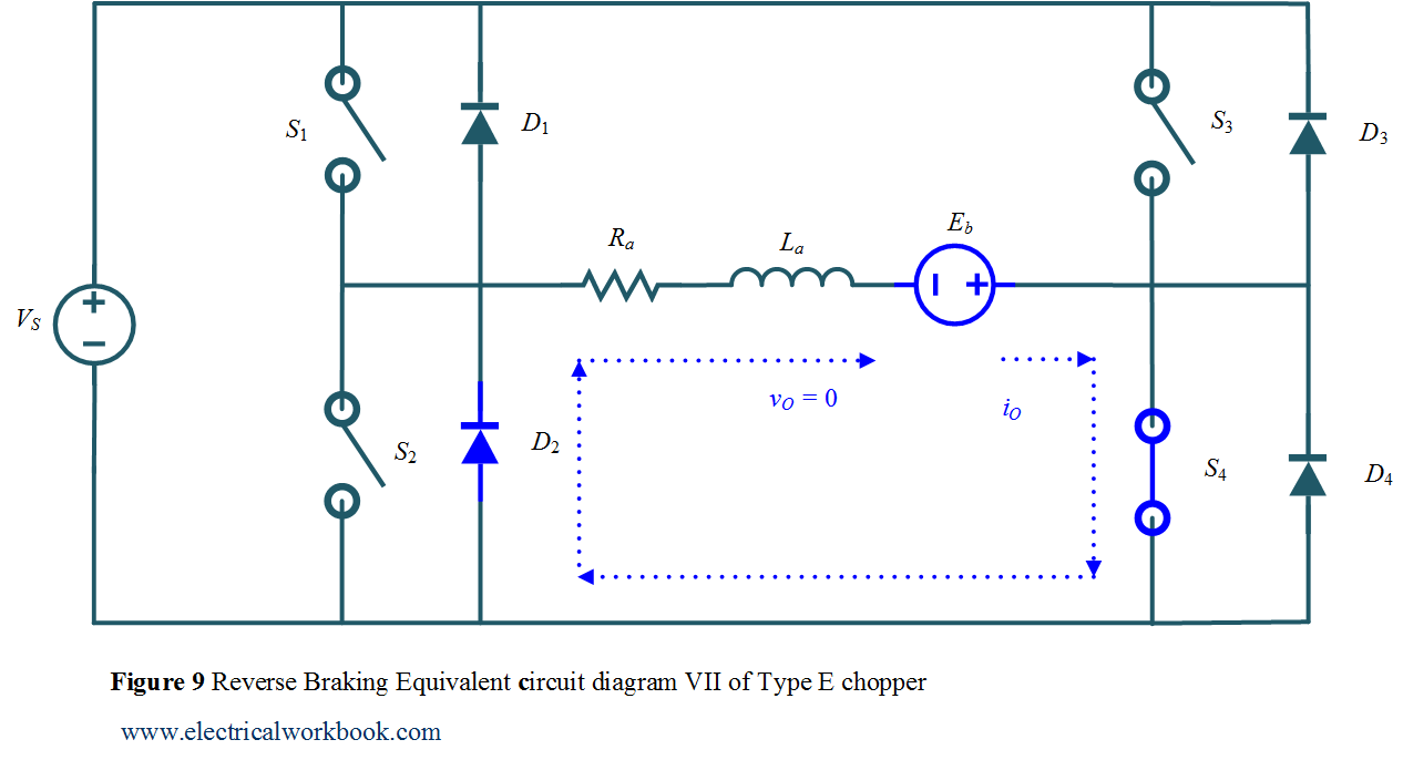Reverse Braking Equivalent circuit diagram VII Type E chopper