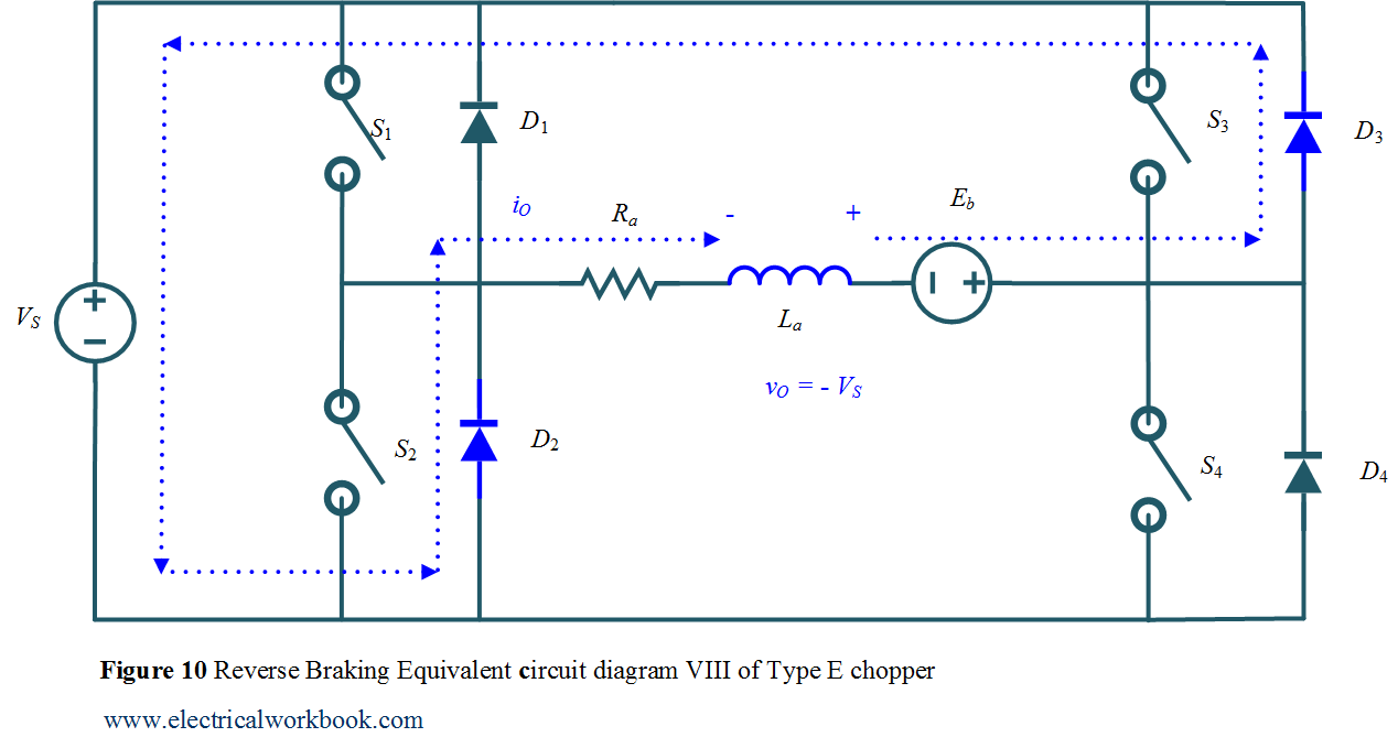 Reverse Braking Equivalent circuit diagram VIII Type E chopper