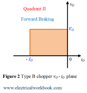 Second Quadrant Chopper | Type B Chopper | Class B Chopper ...