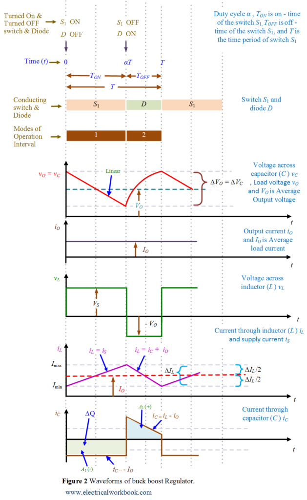 Buck Boost Regulator Peak To Peak Ripple Current Of Inductor Expression ...