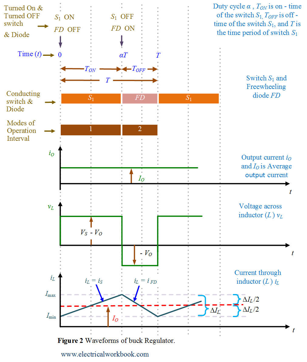 Buck Regulator Circuit Diagram Waveform Modes Of Operation Theory In Power Electronics Electricalworkbook