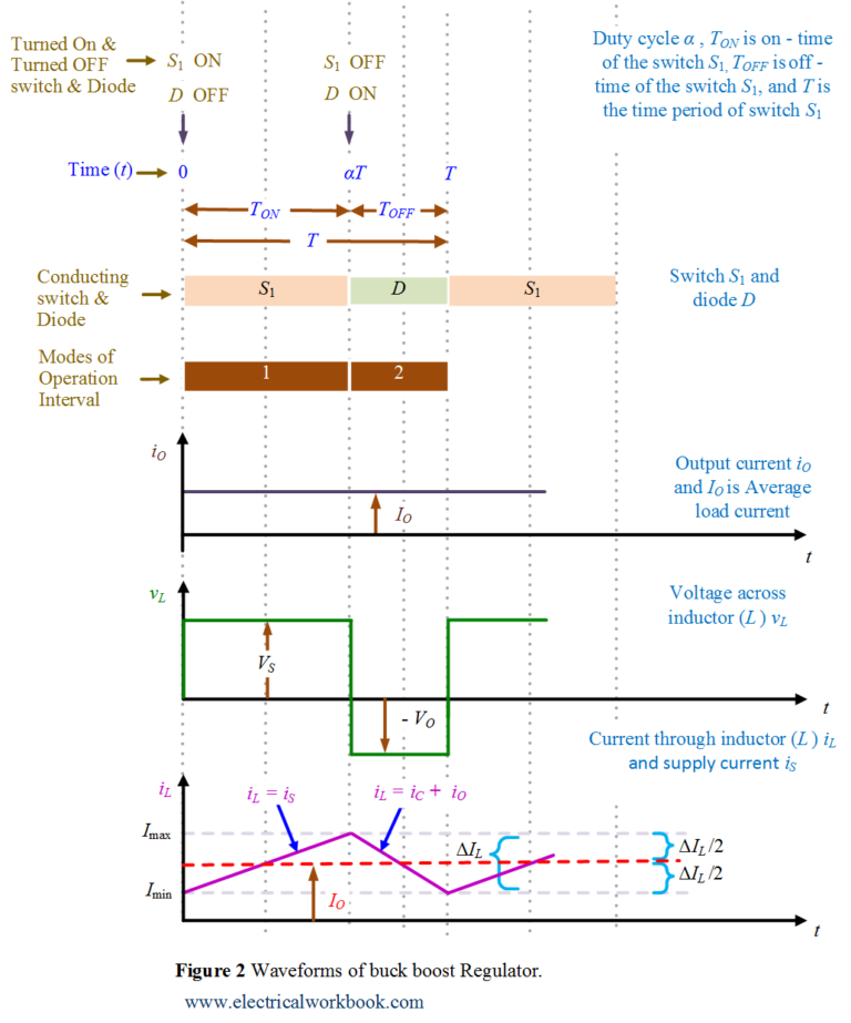 Buck Boost Regulator Circuit Diagram, Waveform, Modes Of Operation ...