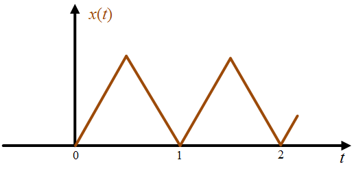 Aperiodic Signal