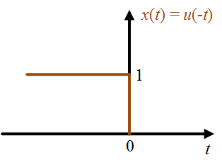 anticausal signal