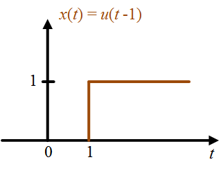 causal signal