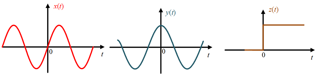 even and odd signals