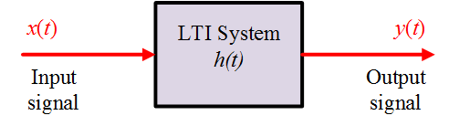 LTI system