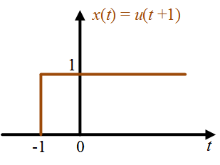 non-causal signal