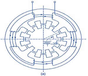 Variable Reluctance Stepper Motor - Working, Circuit Diagram ...