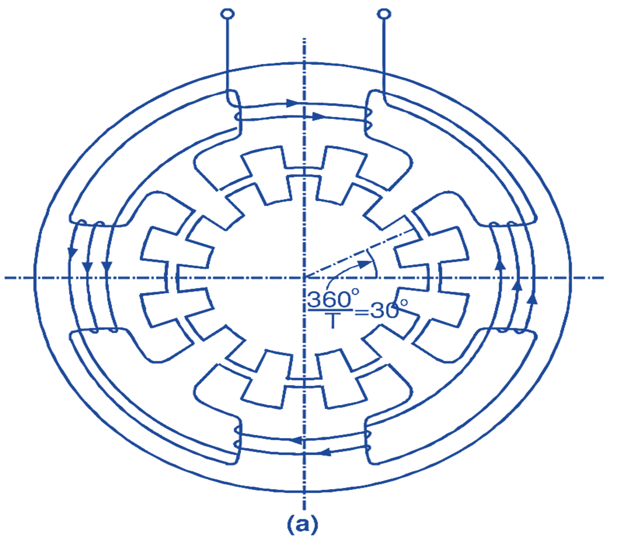 1-stack variable reluctance motor