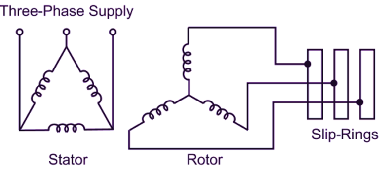 What Is Slip Ring Induction Motor? Working Principle, Construction ...