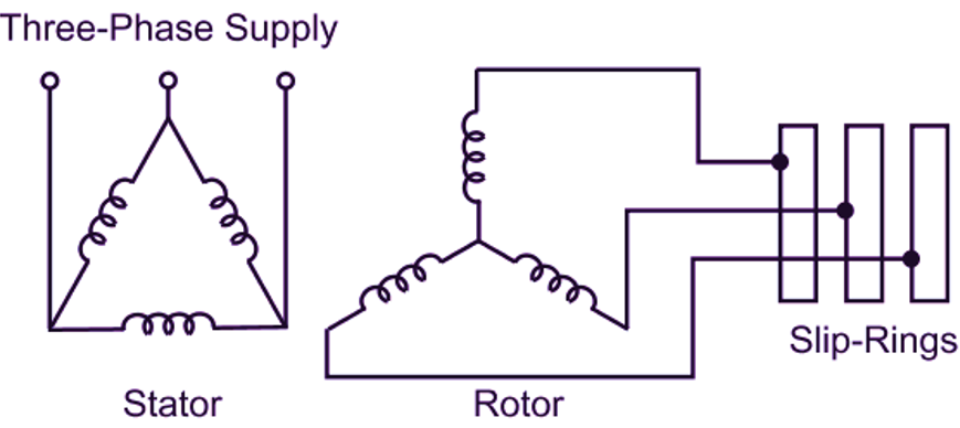 3-phase slip-ring induction motor