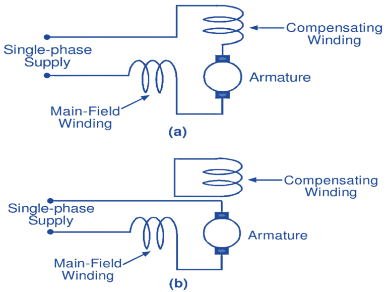 AC Series Motor – Theory, Design, Characteristics, Disadvantages ...