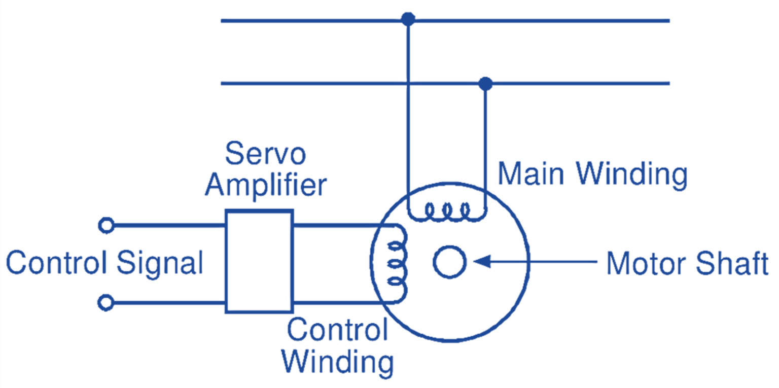 Ac Servo Motor Circuit Diagram