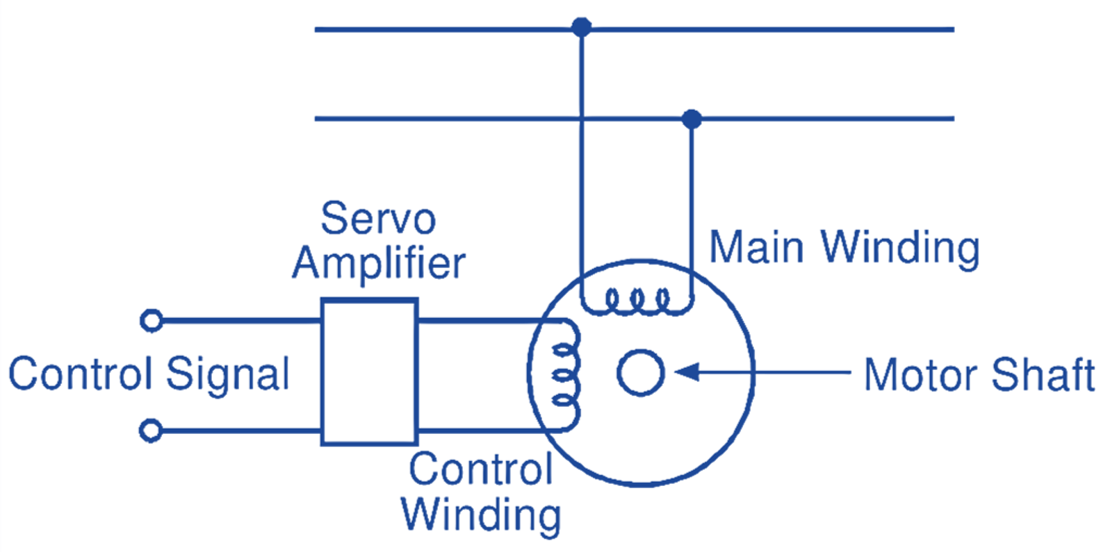 AC Servo motor - Working Principle, Circuit Diagram, Construction,  Characteristics & Applications - ElectricalWorkbook