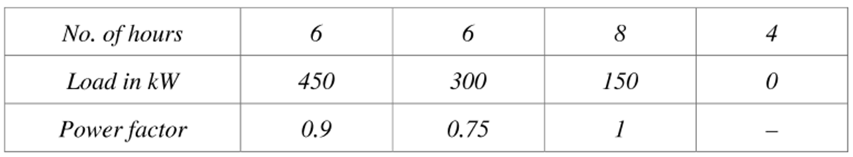 All Day Efficiency of a Transformer