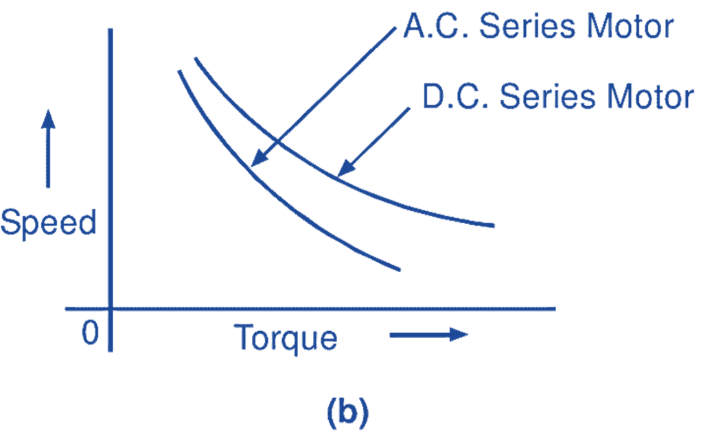 Callable Bonds. Bond effective Yield. Callable Bond Convexity. Straight Bond.