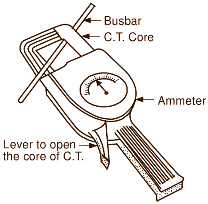 Clip-on meter