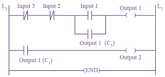 Control Circuit of DOL Starter