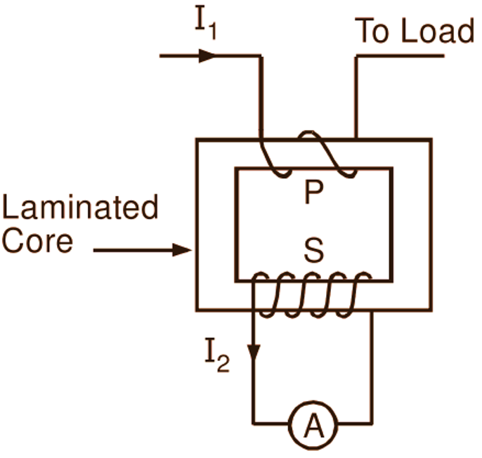 Current transformer With the wound primary and secondary