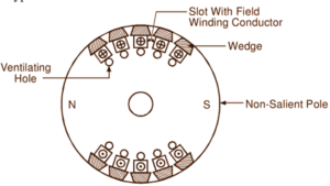 Alternator Construction - Explanation, Parts & Diagram - Electricalworkbook