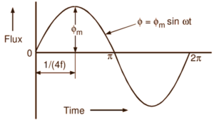 EMF Equation of a Transformer - Theory & Derivation - ElectricalWorkbook