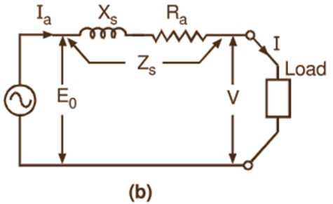 Formulas for Voltage Regulation