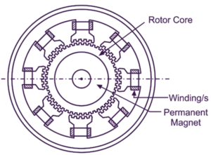 Hybrid Stepper Motor - Working, Circuit Diagram & Construction ...