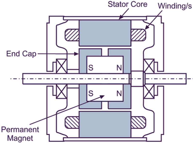 Hybrid Stepper Motor - Working, Circuit Diagram & Construction