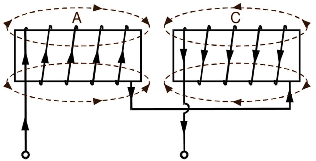 Inductors in Series combination