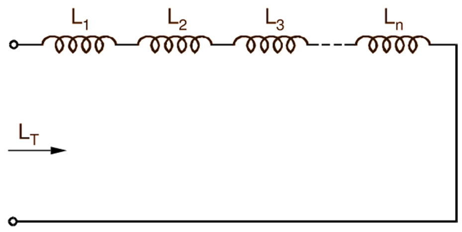 Inductors in Series connected