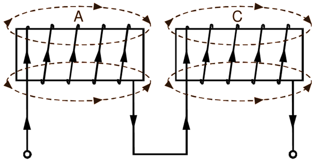 Inductors in Series