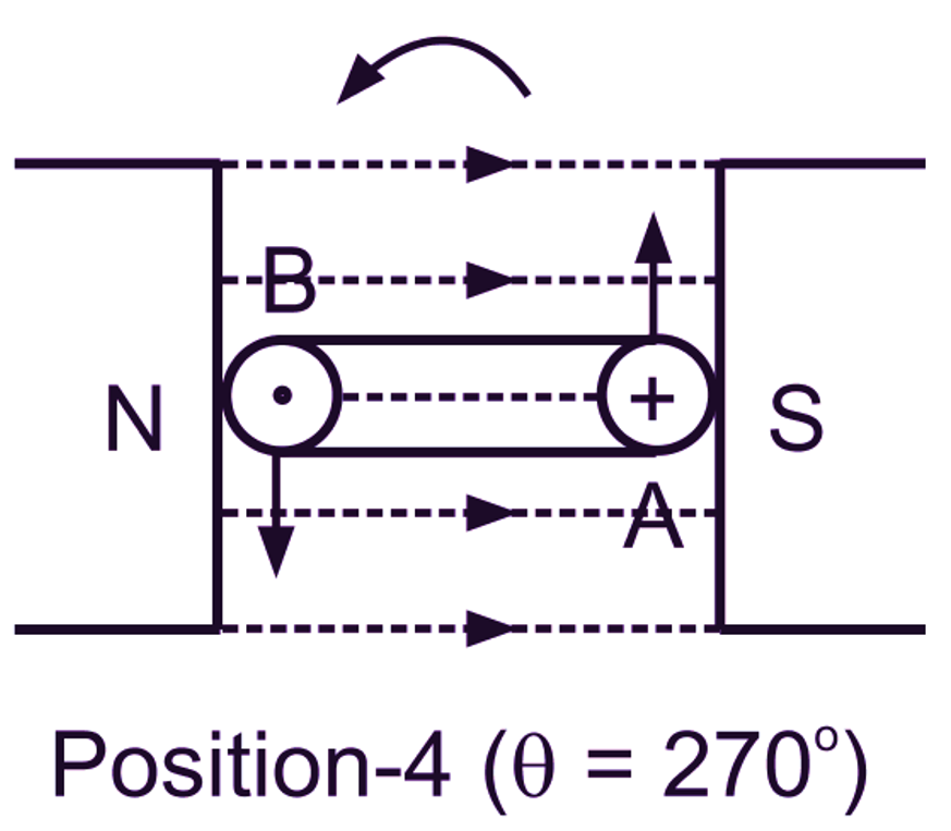 Operation Single Phase Generators