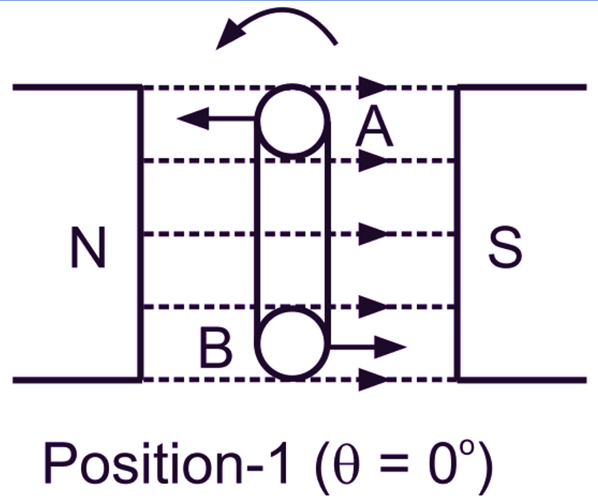 What is Single Phase Generator? Working, Construction, & Diagram