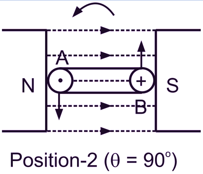 Operation of Single Phase Generators