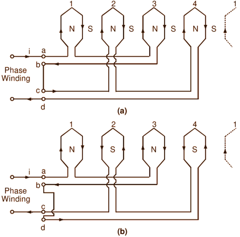 Pole Changing Method of induction motor