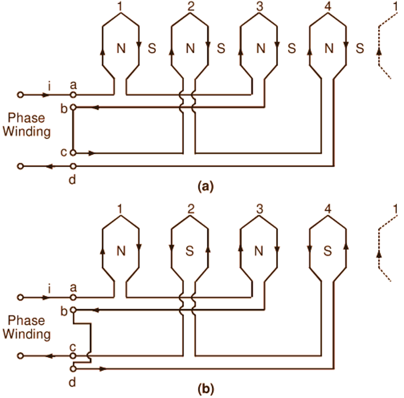 Pole Changing Method for speed control of Induction Motor ...