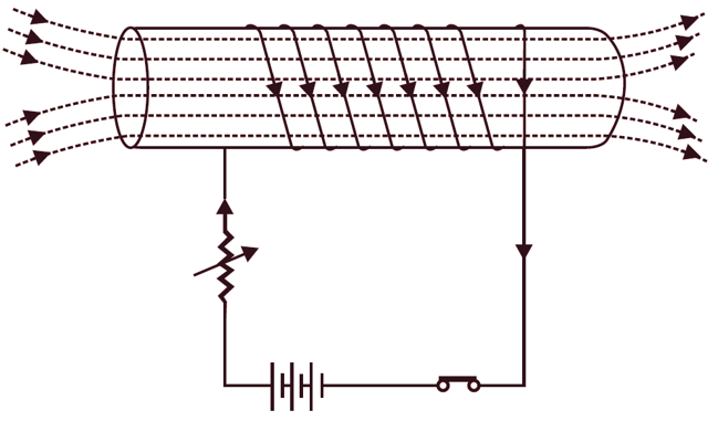 Self Inductance