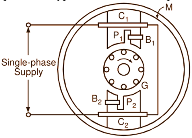Shaded Pole Induction Motor Working Principle Construction Diagram