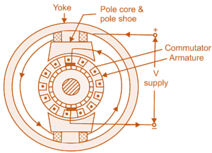 Universal Motor - Types, Construction, Diagram, Applications ...