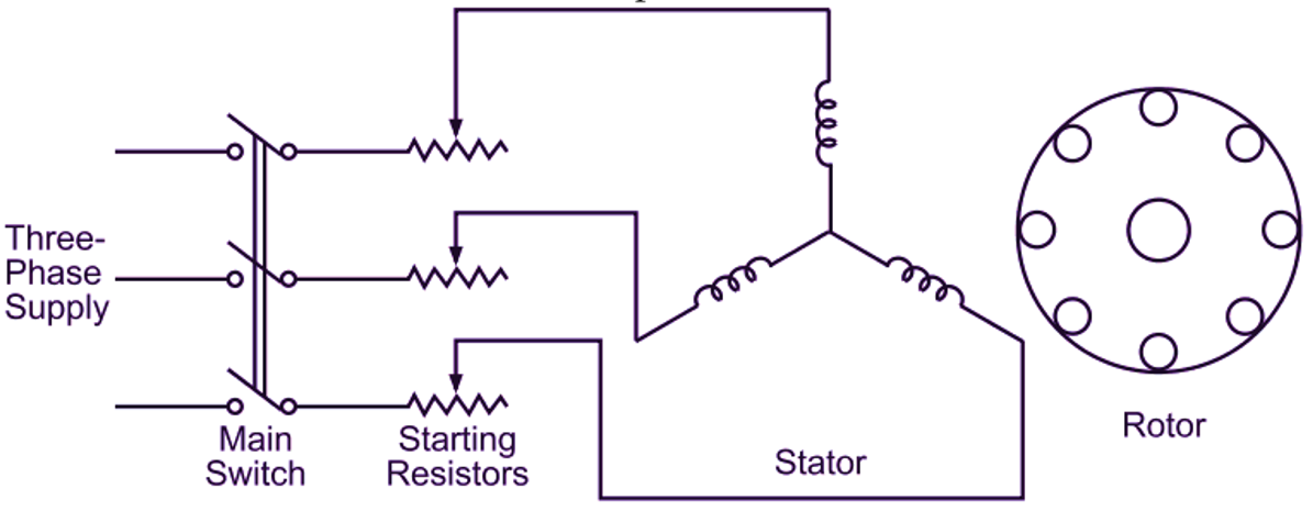 Stator Resistance Starter of Motor
