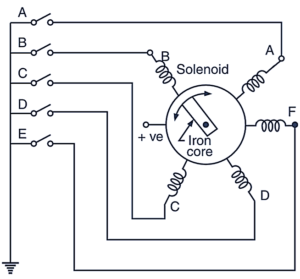 Stepper Motor - Working, Diagram, Types, Characteristics & Applications ...