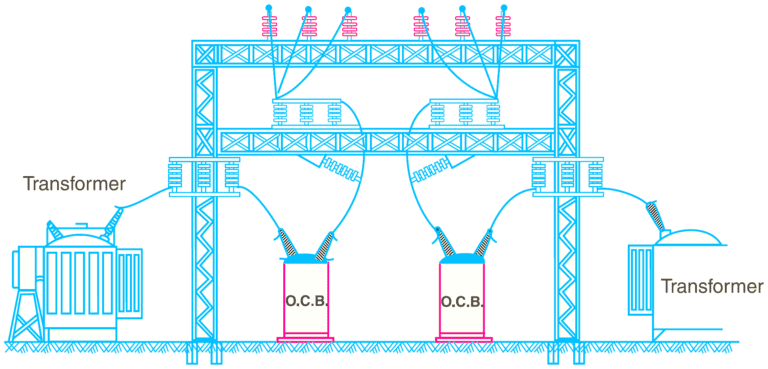 What is Switchgear? Types, Components, & LT Switchgear - ElectricalWorkbook