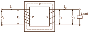 Transformer Ratio (Voltage Ratio, Current Ratio & Turns Ratio