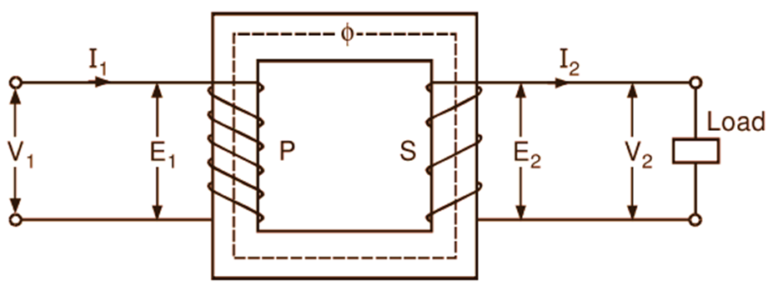 Transformer Ratio (Voltage Ratio, Current Ratio & Turns Ratio