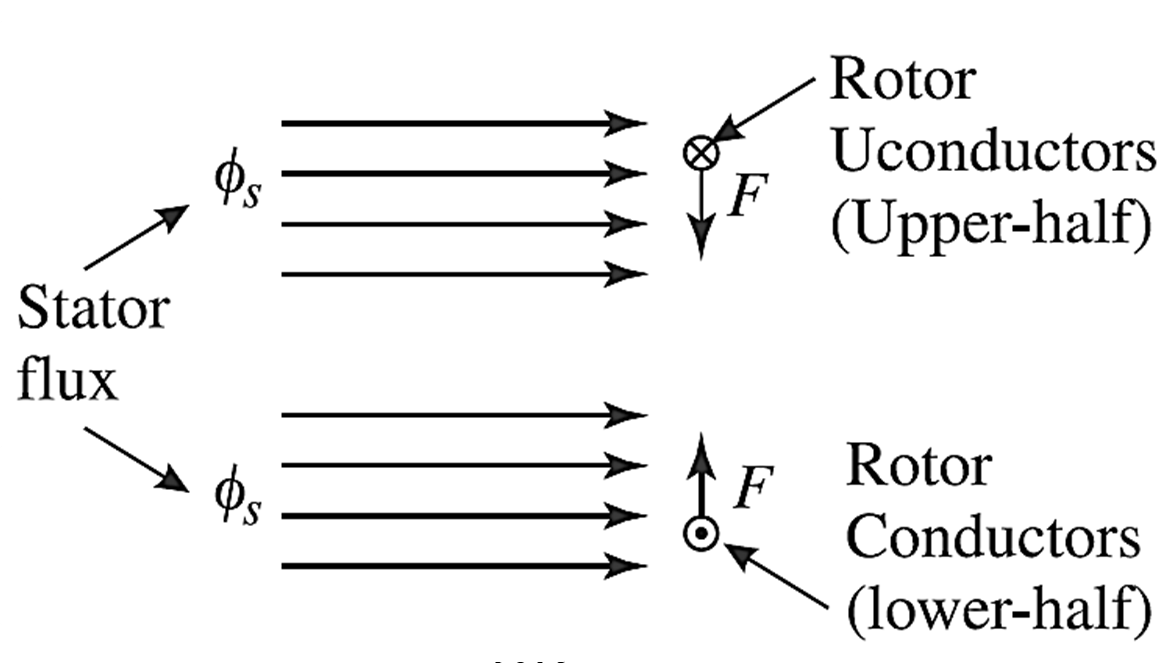 Types of Single Phase Induction Motor