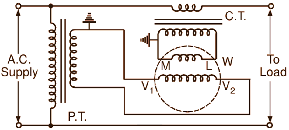 Typical connections of the instrument transformers