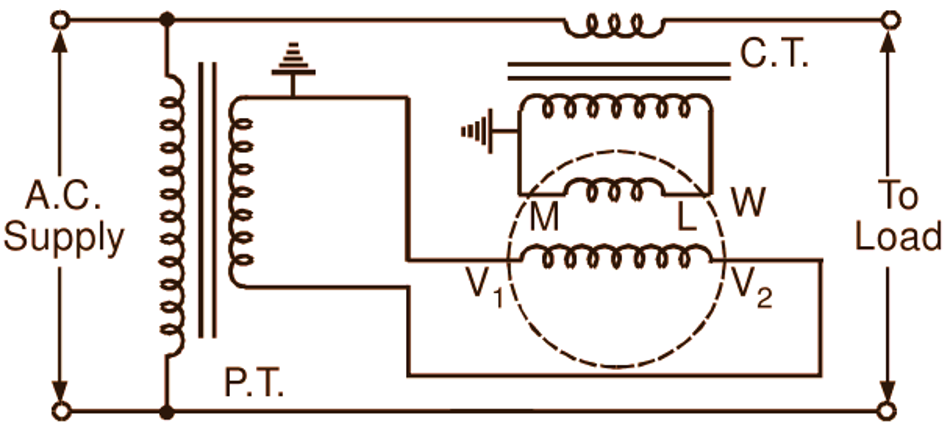 What Are Instrument Transformers? Definition, Types Diagram ...